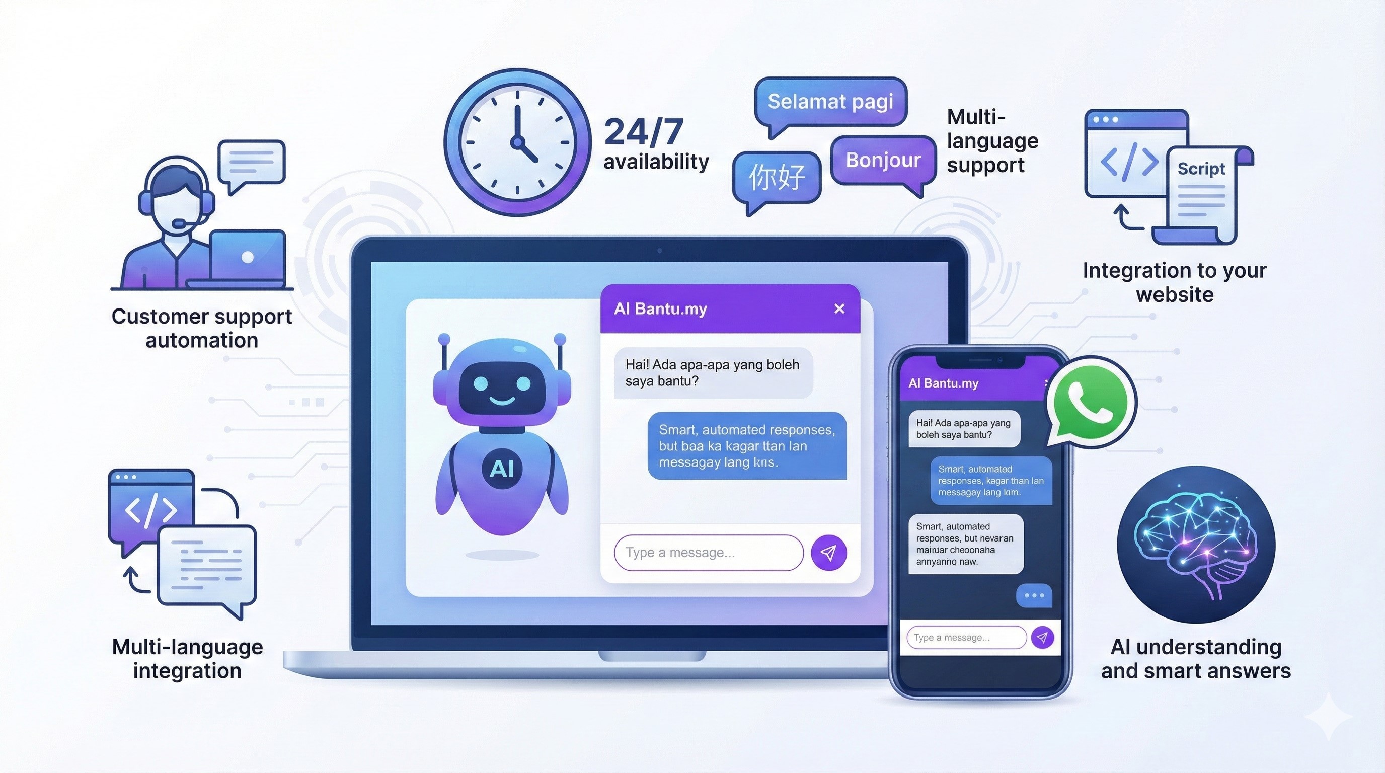 ChatBot AI